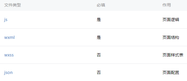 微信小程序公共js,引用公共js,微信小程序js