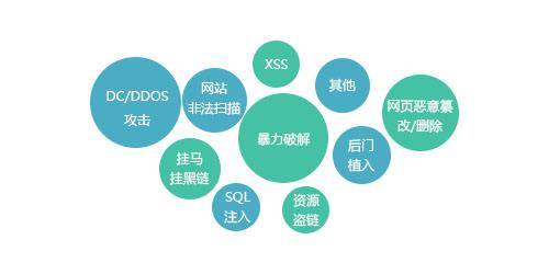 Linux服务器安全防护技术,服务器安全防护,服务器防攻击,服务器安全防护技术